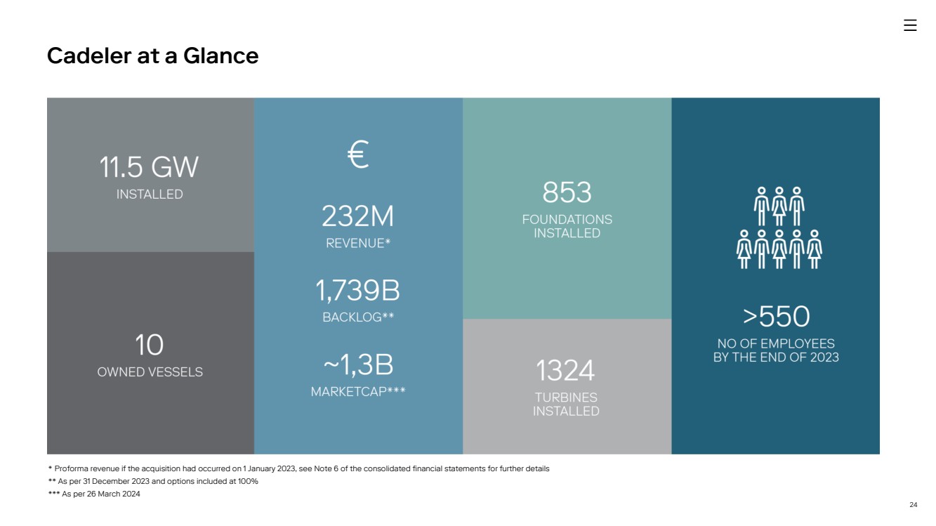 GRAPHIC