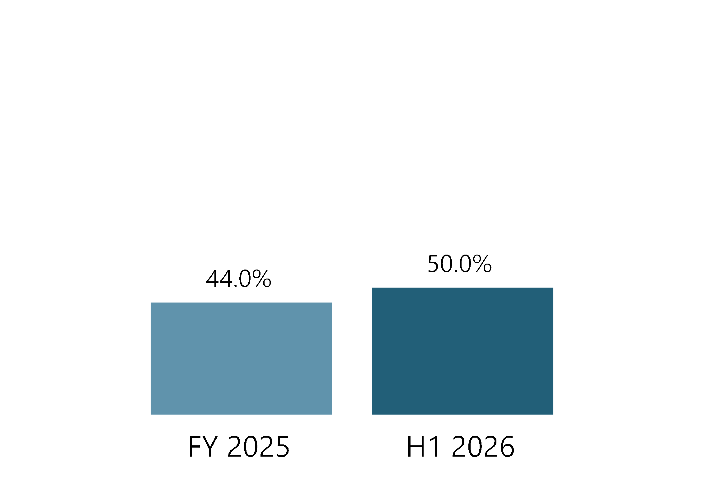 chart-51e4408546f24d6489aa.gif