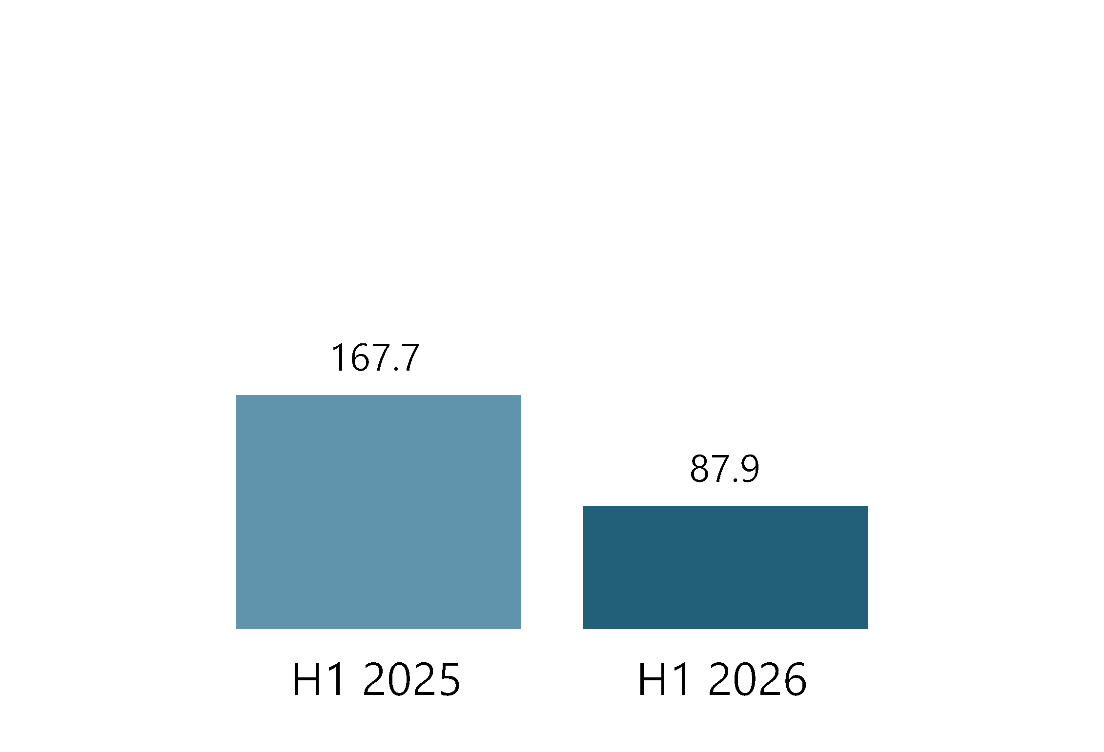 chart-9496cafd941a49678a6a.gif