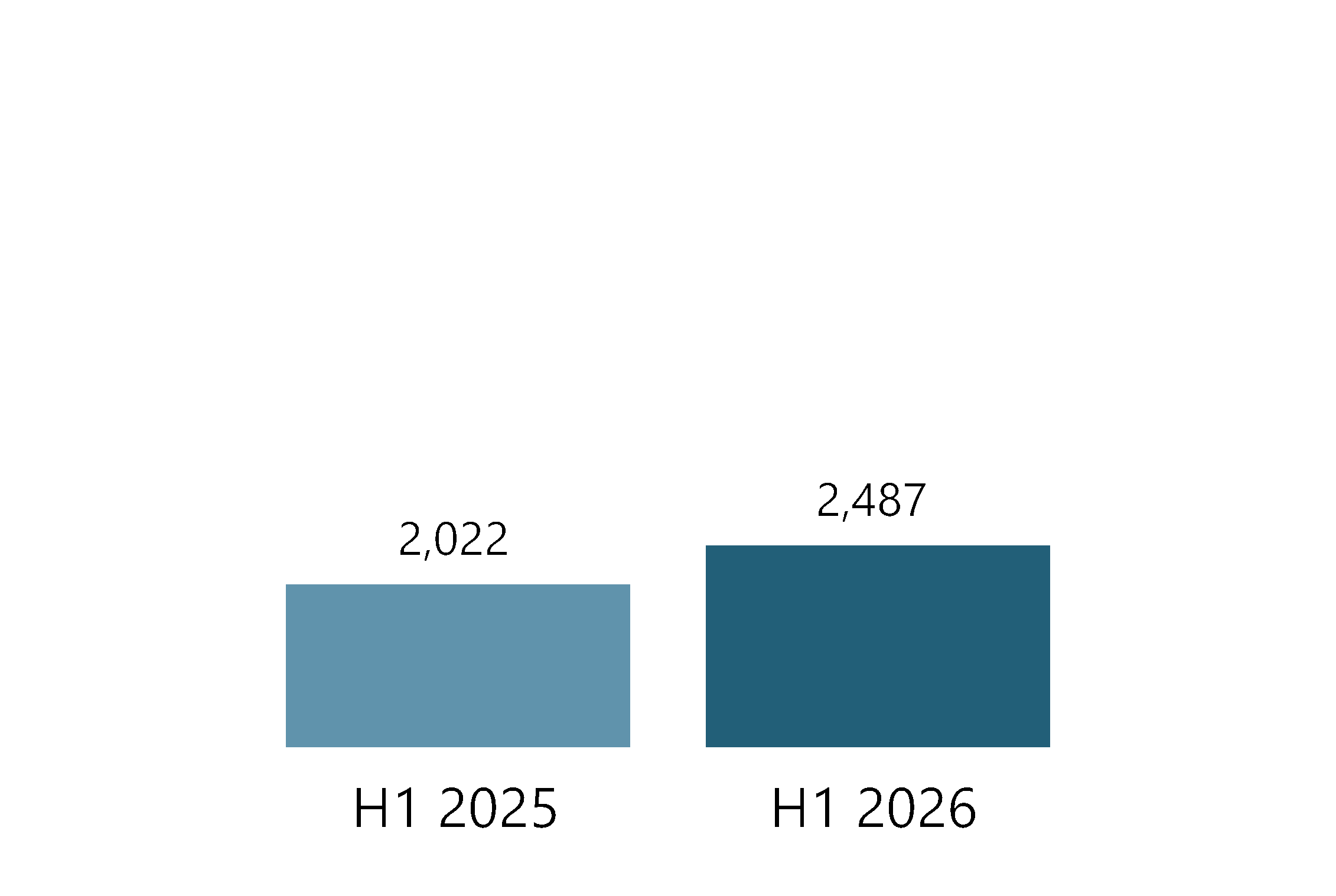 chart-9a6665fca80b40d3bc7a.gif